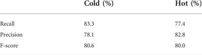 Cold-hot nature identification of Chinese herbal medicines based on the similarity of HPLC fingerprints